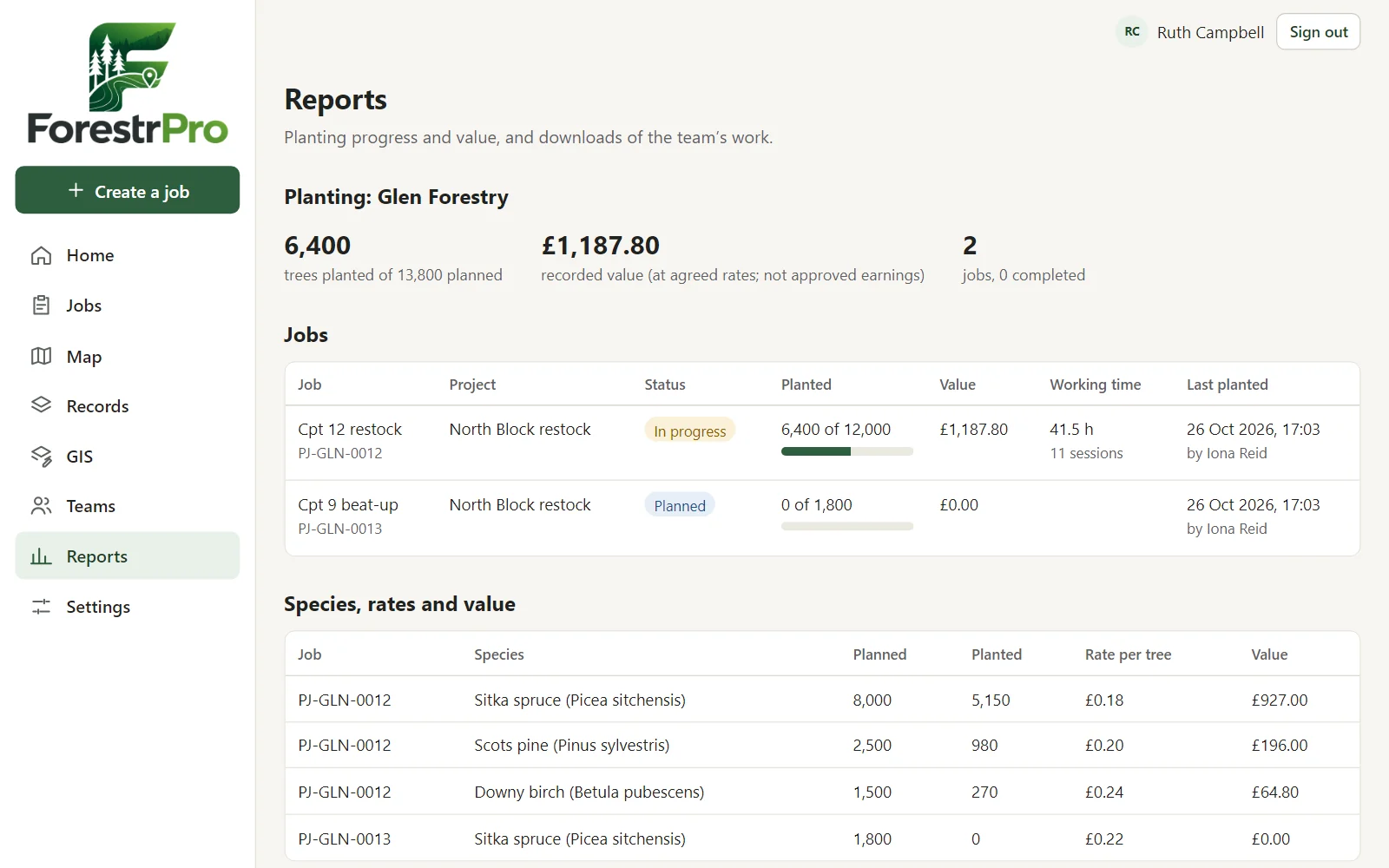 The web dashboard's planting report: trees planted against planned, recorded value at the agreed rate, and a job's species with its rate per tree.